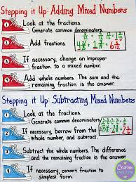 Fraction Anchor Charts Includes A Freebie Math Charts