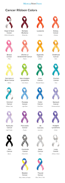 March is colorectal cancer awareness month. Cancer Ribbon Colors Chart And Guide