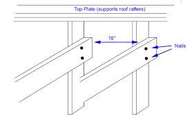 Maybe you would like to learn more about one of these? Ceiling Joists Hung Below Top Plate Home Improvement Stack Exchange