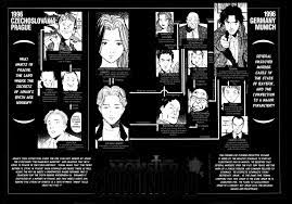 Re monster chapter 87