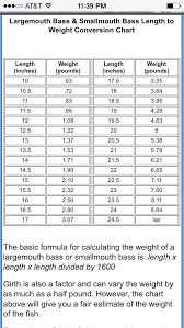 Bass Weight Chart Estimate Weight Conversion Chart Weight
