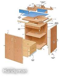 Diy Router Table Plans The Family Handyman