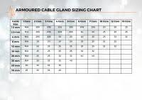 Meticulous Cable And Gland Size Chart Ground Wire Size Chart