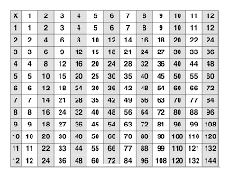 Multiplication Table Multiplication Chart Loffa