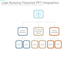 Lead Nurturing Flowchart Ppt Infographics Powerpoint Templates