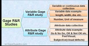 Most of these functions are part of the r base package. Gage R R Grr Gage Repeatability And Reproducibility