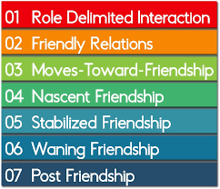 chapter 10 friendship relationships