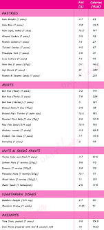 Chinese Food Calorie Chart