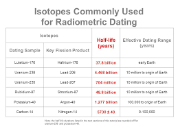 Isotope Used In Radiometric Dating How Is Radioactive
