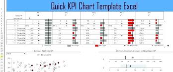 Kpi Scorecard Template Excel Webprofessor Info