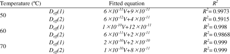 Linear Equations Describing The