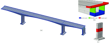 detailed 3d fe model of the bridge a