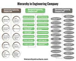 Engineering Company Hierarchy Chart Hierarchystructure Com
