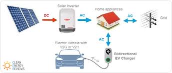 home solar battery systems comparison