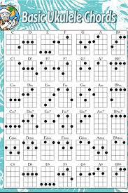 27 Curious Ukulele Chord Chart All Chords