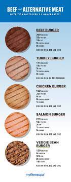 can burgers be healthy nutrition