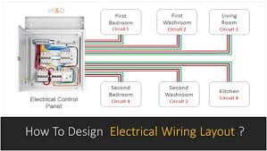 Basics Of Home Electrical Wiring