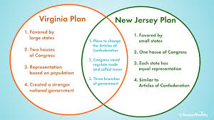 the virginia plan vs the new jersey