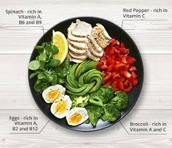List Of Foods That Contain Micronutrients Food Chart For