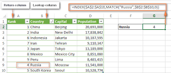 Excel Index Match Function Instead Of Vlookup Formula Examples