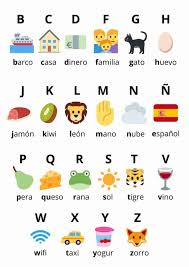 Even if business is booming, you should always set time aside to generate further opportunities. The Spanish Alphabet Spelling And Pronunciation