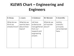Egg Engineering Daily Lesson Ppt Day 1 Klews Chart