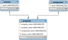 table rows to columns using sql pivot