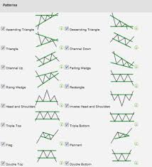The patterns that futures instruments' price forms usually visualize the transitions between upward and downward market trends or their continuation. Chart Patterns January 24 2016 By Thomas Mann All Things Stocks Medium