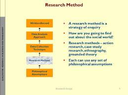 When to use case study research method   Qualitative Case Study    