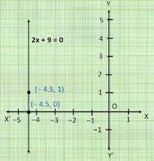 Class 9 Maths Chapter 4