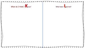 Science Klews Charts By The Practical Science Teachers Tpt