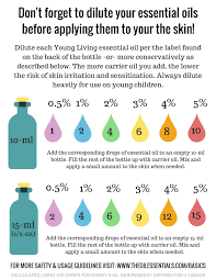 Essential Oils Dilution Guidelines Super Helpful Graphic
