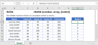 Rank Functions In Excel Get Rank Of