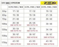 Zex Nitrous Wet Jetting Chart On Steven Leerentveld Blog