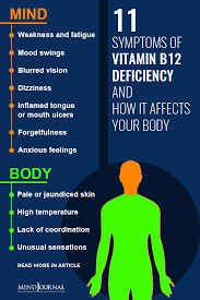 11 symptoms of vitamin b12 deficiency