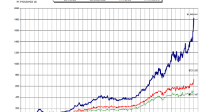 One Chart Shows How Unprecedented Vancouvers Real Estate