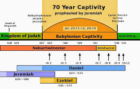 Timeline For Ezekiel And Daniel Saferbrowser Yahoo Image
