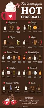 Different Types Of Chocolate 10 Charts To Master Chocolate