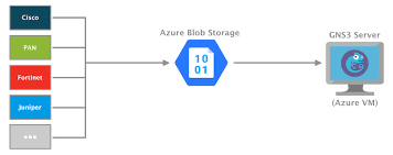 azure blob storage