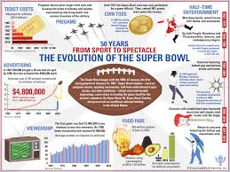 Super Bowl History Results Britannica