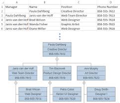 Create Org Chart By Import Data Smartdraw