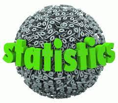 Course: Statistics and Probability (Summer 21)