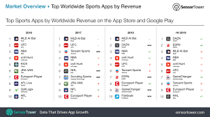 The State Of Sports Apps Report Top Sports Apps By Revenue