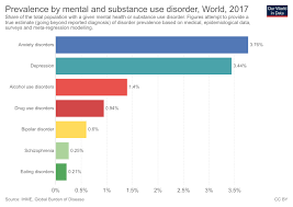 Mental Health Our World In Data