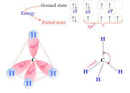 methane gas source formula