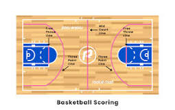 how-does-a-player-score-3-points-in-a-game