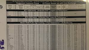 Costco Car Battery Prices