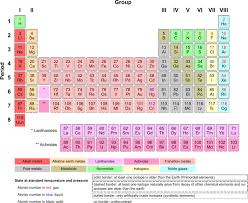 of gases introductory chemistry