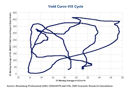 We aim to inspire you with positively and curious see actions taken by the people who manage and post content. Vix Yield Curve At The Door Of High Volatility Cme Group