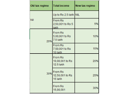 income tax slab rate for fy 2021 22